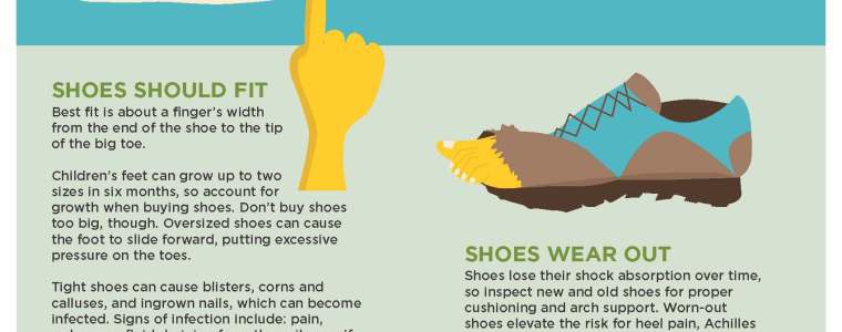 Infographic of back to school shoe shopping tips