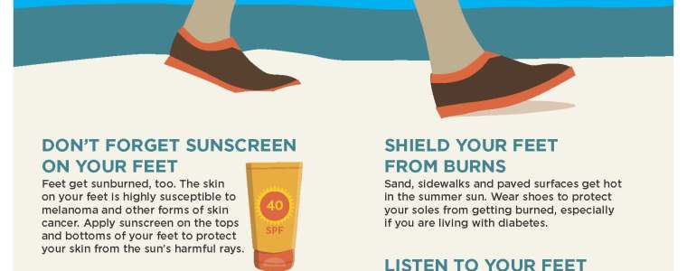Infographic of tips to keep your feet safe at the beach