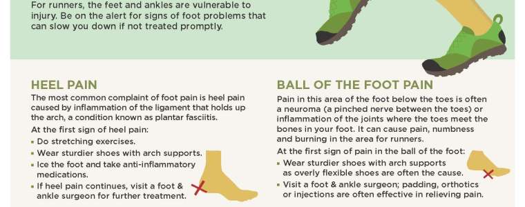 Infographic of tips to prevent foot and ankle running injuries